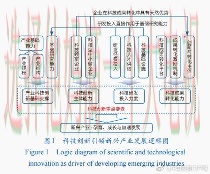 凯时科技控股创新与发展路径 凯时科技控股创新与发展路径
